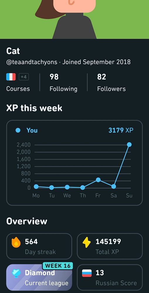 The image displays a user profile from a language learning platform, showcasing their progress and statistics.