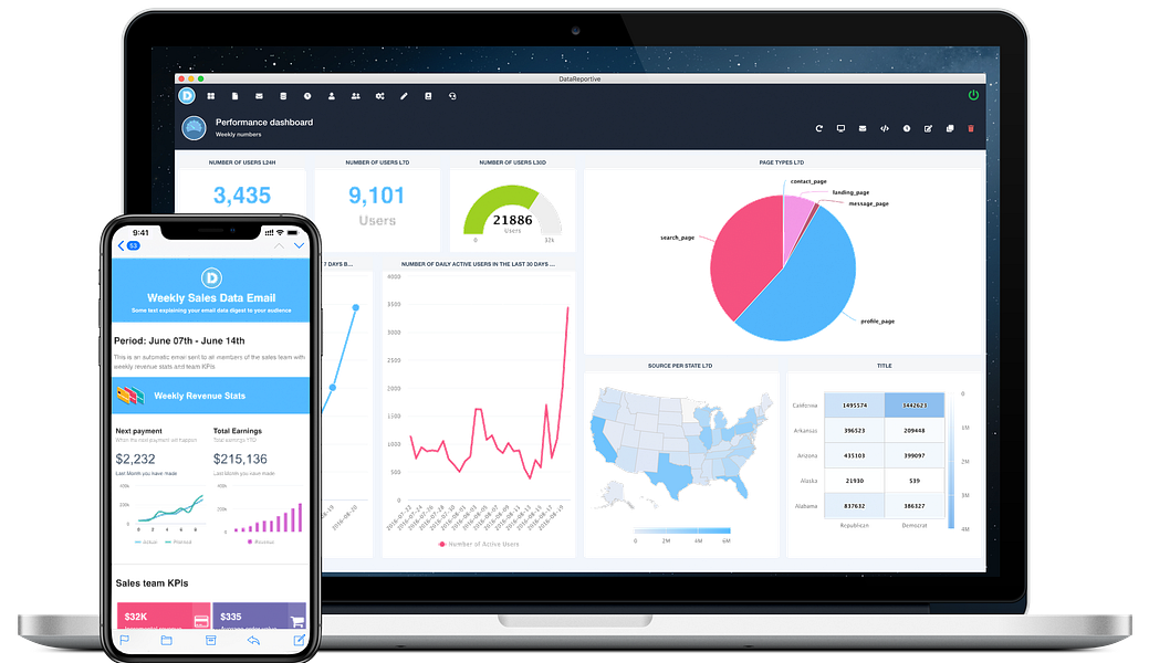 DataReportive