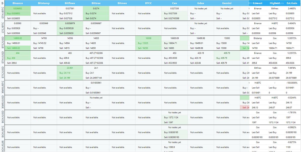 CoinArbitrage - Real-Time price monitoring