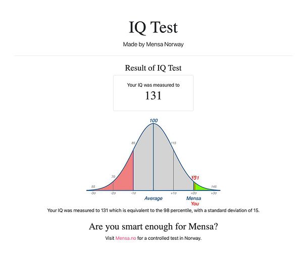 IQ test result showing a score of 131 along with a bell curve distribution and percentile information.