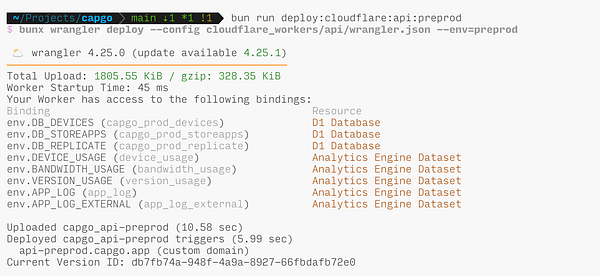 A terminal interface displaying the deployment process of a Cloudflare worker with performance metrics.