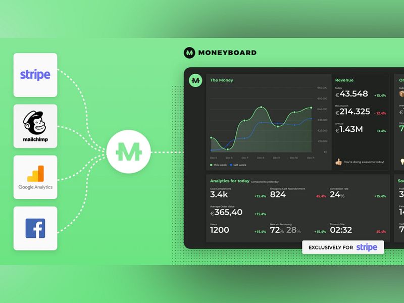Moneyboard.io