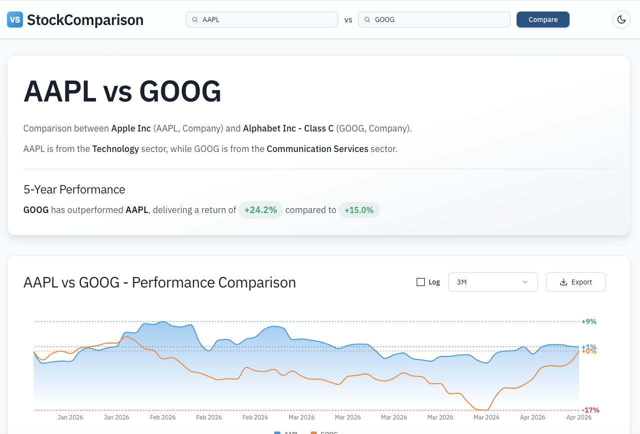 StockComparison: Compare stocks side by side with metrics, | BetaList