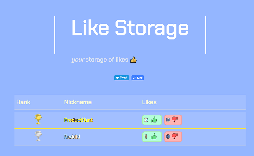 LikeStorage