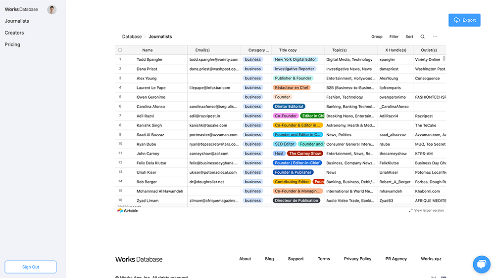 Works Database
