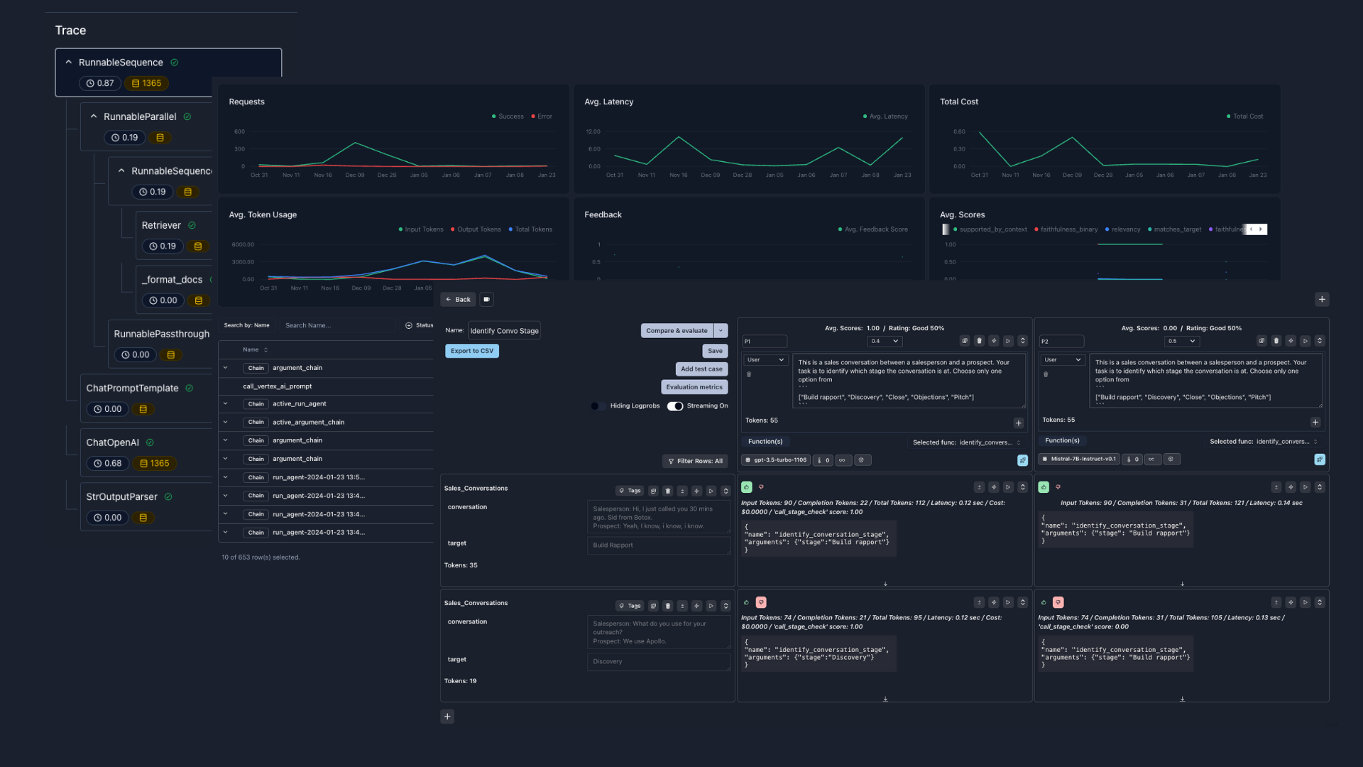 Parea AI: Developer tools for evaluating, testing and