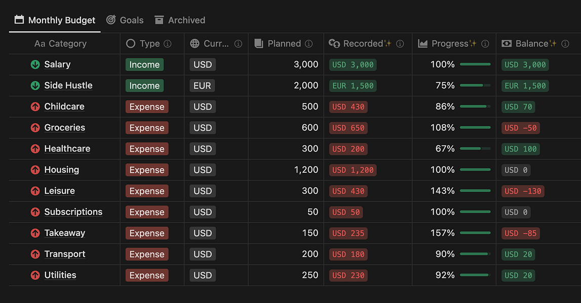 Notion Finance Tracker