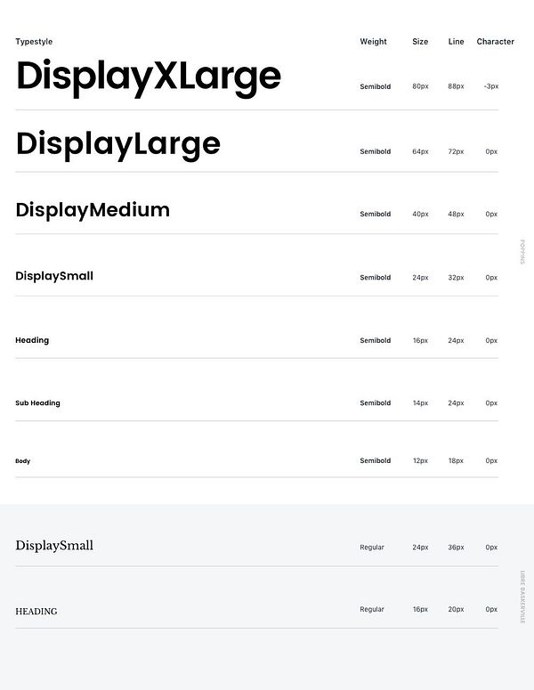 The image displays a typography size guide with various text styles and their specifications.