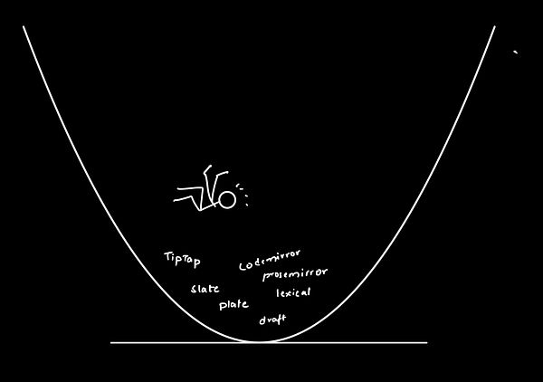 A minimalist illustration depicting a person falling into a metaphorical abyss related to rich text editors.