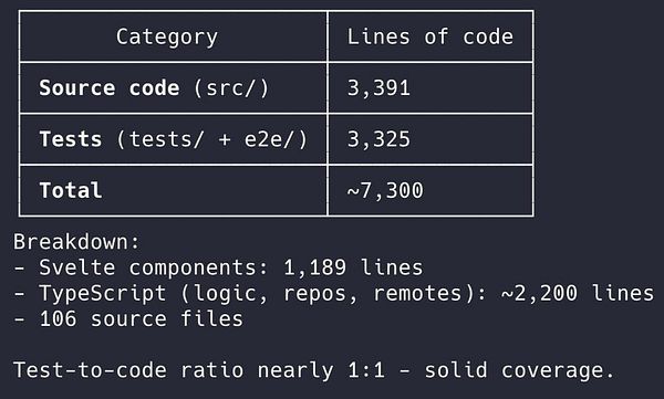Screenshot of a code editor showing HTML and CSS code with an outline of two div elements and a gradient background.