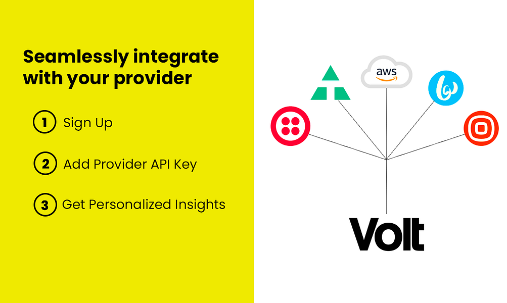 Volt: Insights