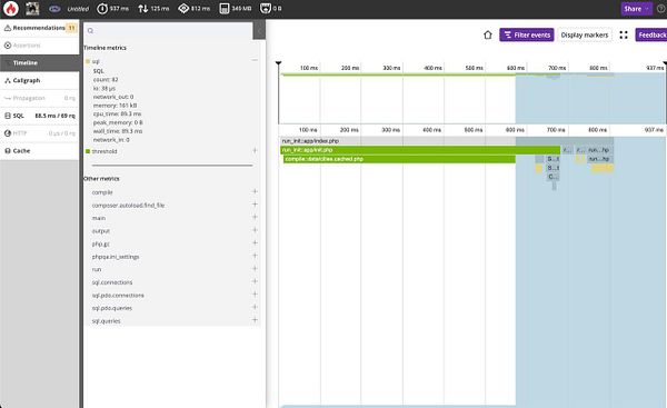 The image displays a performance analysis dashboard from Blackfire, focusing on SQL metrics and execution timelines.