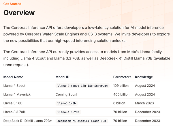 The image presents an overview of the Cerebras Inference API and its available AI models.