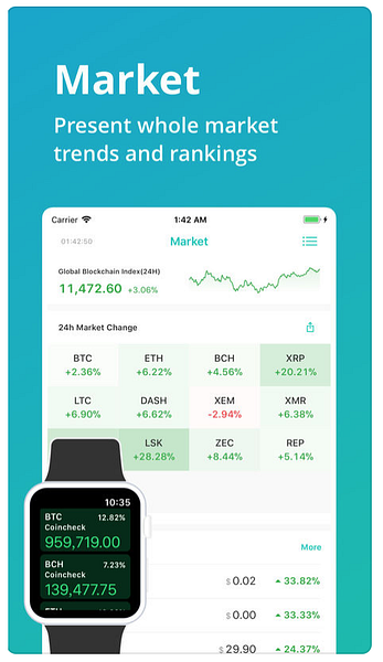 CoinView