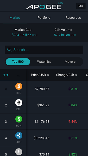 Apogee Crypto