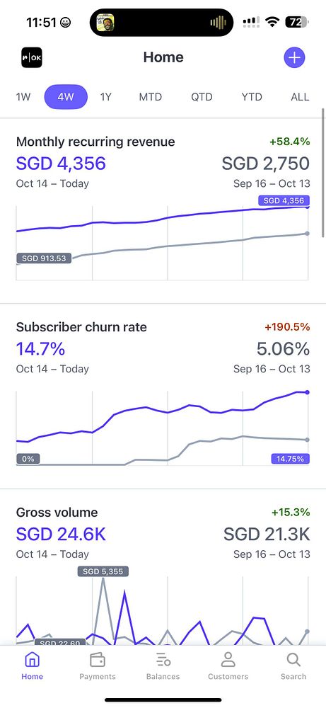 The image displays a financial dashboard showing key metrics for a subscription service.