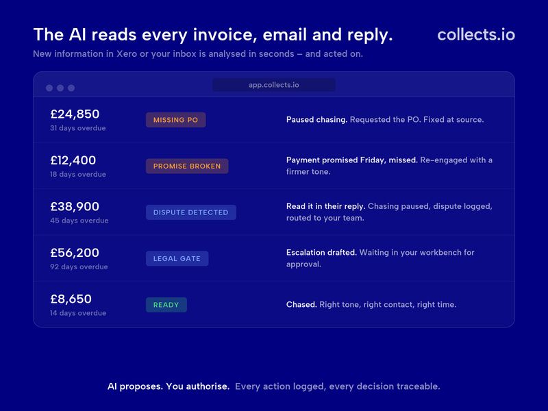 collects.io