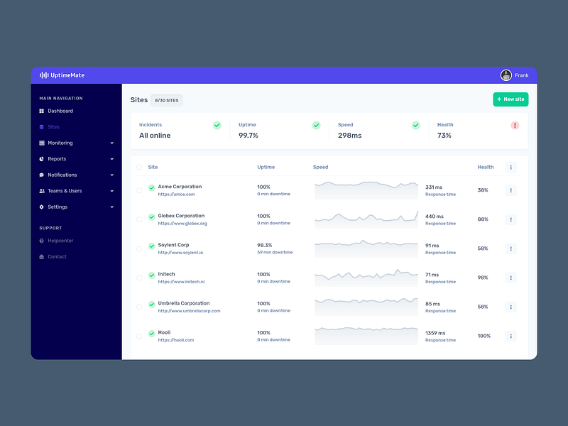 UptimeMate