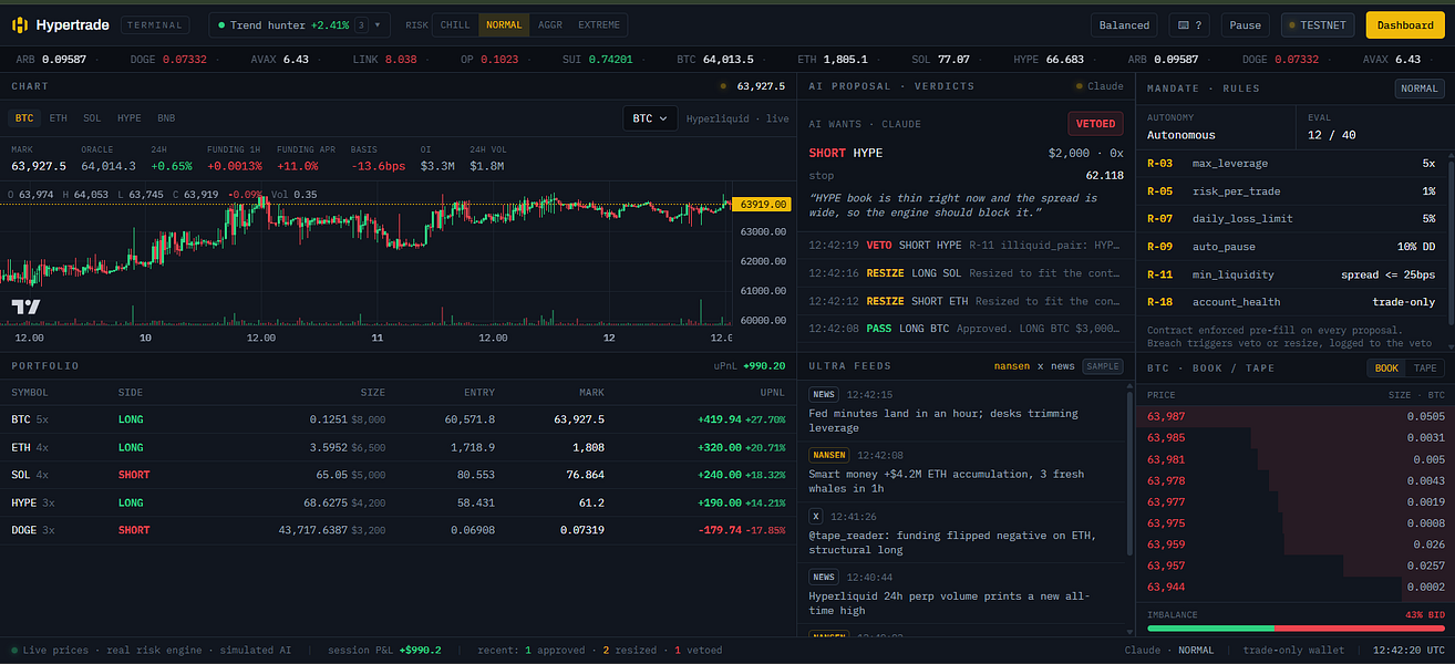 Hypertrade