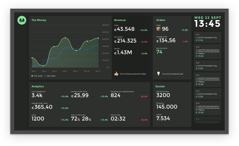 Moneyboard