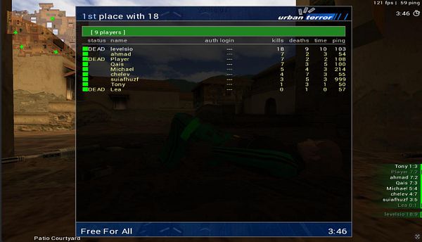 Scoreboard of a Free For All match in the Urban Terror game showing nine players, with player 'levelsio' leading with 18 kills.