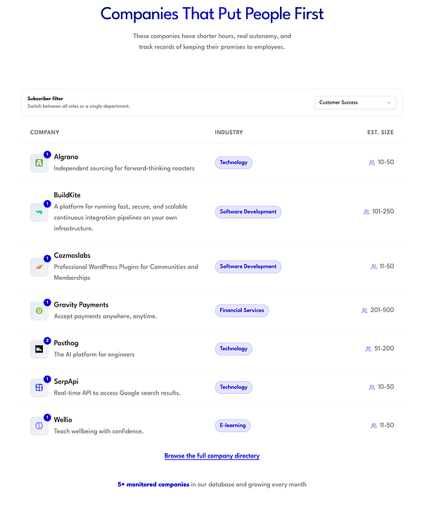 Screenshot of a web app page showing job listings filtered by department for Calm Companies with a subscriber-only subscriber badge.