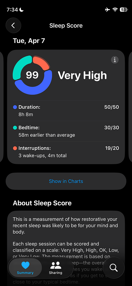 Sleep tracking app showing a weekly summary with the highest average sleep score in six months achieved thanks to CBD usage.