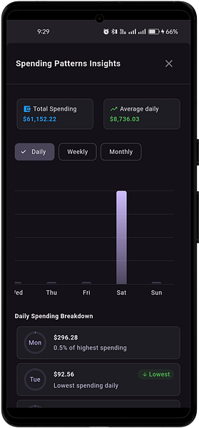 ExpenseKit - Expense Tracker & Smart Budgets
