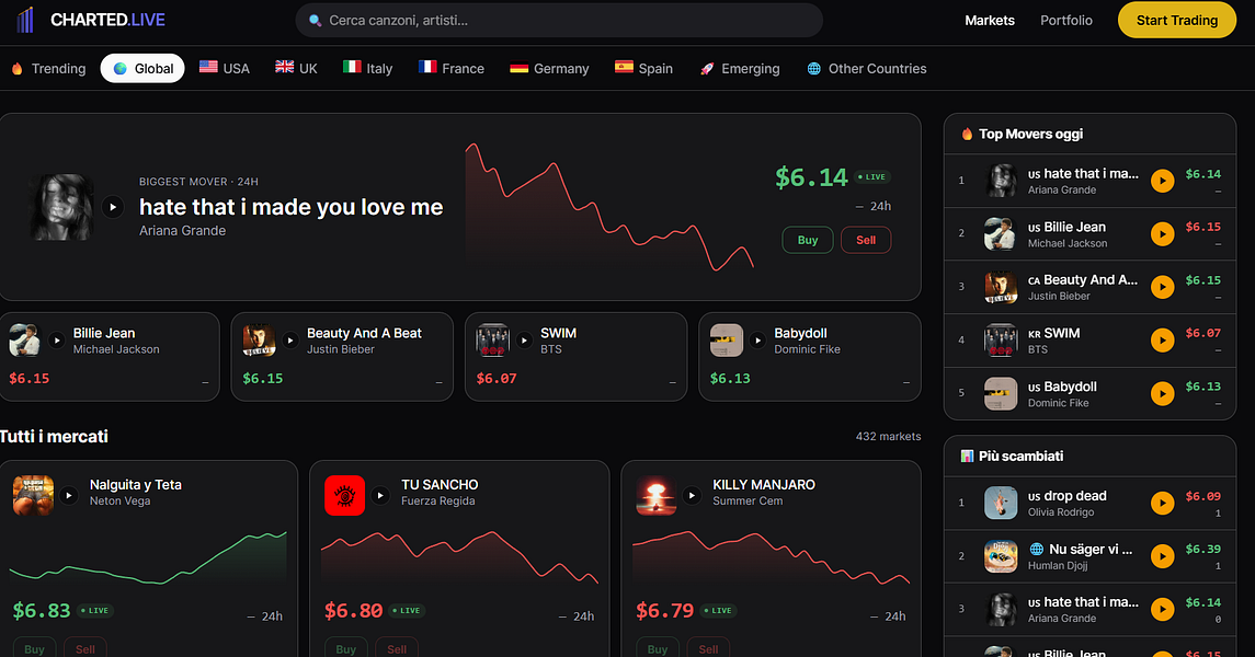 CHARTED.LIVE