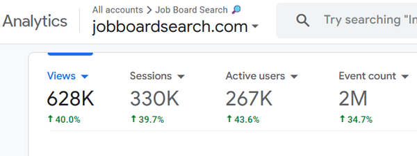 The image displays analytics data for the website jobboardsearch.com.