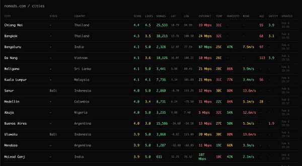 A large green parrot with orange accents perched on a person's gloved hand in a forested outdoor setting.