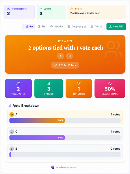 VoteGenerator