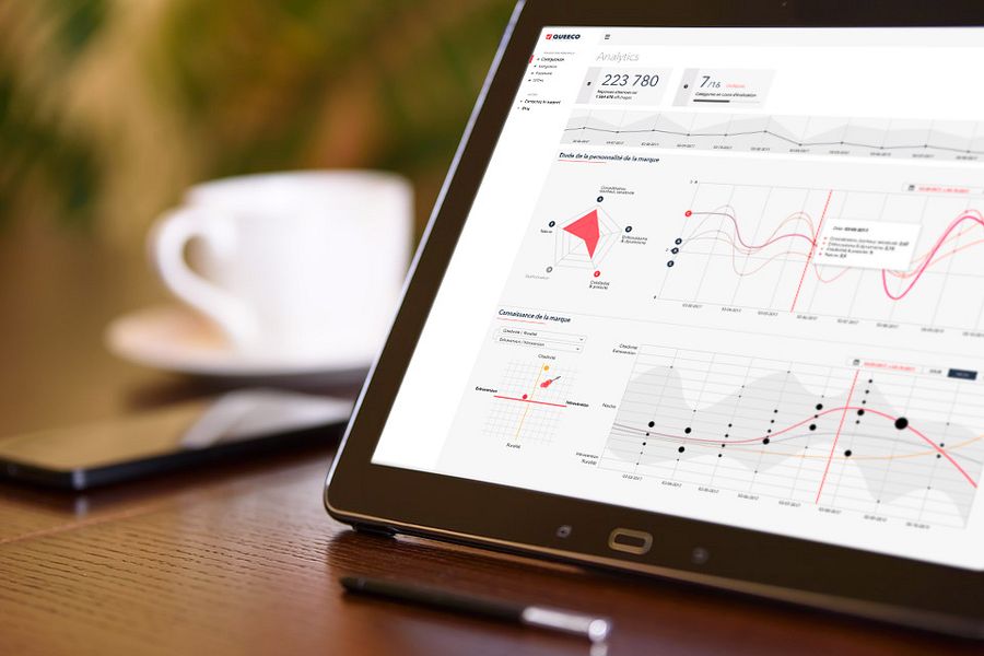 Queeco Brand Image Analytics