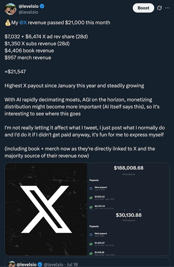 A chart titled 'X Creator Economy' showing monthly revenue for the creator named 'levelsio' from March 2021 to March 2024.