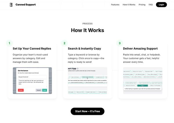 The image presents a step-by-step guide for using the Canned Support tool.