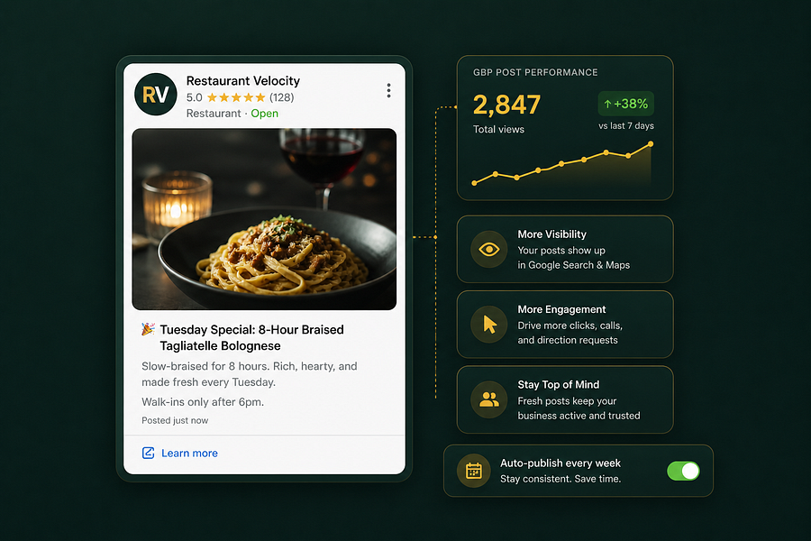 Restaurant Velocity – The autopilot for your Google Business Profile visual 3