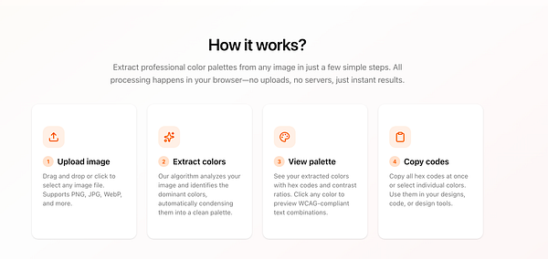The image outlines the steps for using a color palette extractor tool.