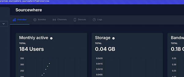 The image displays a dashboard interface for a platform called Sourcewhere, showcasing various metrics.