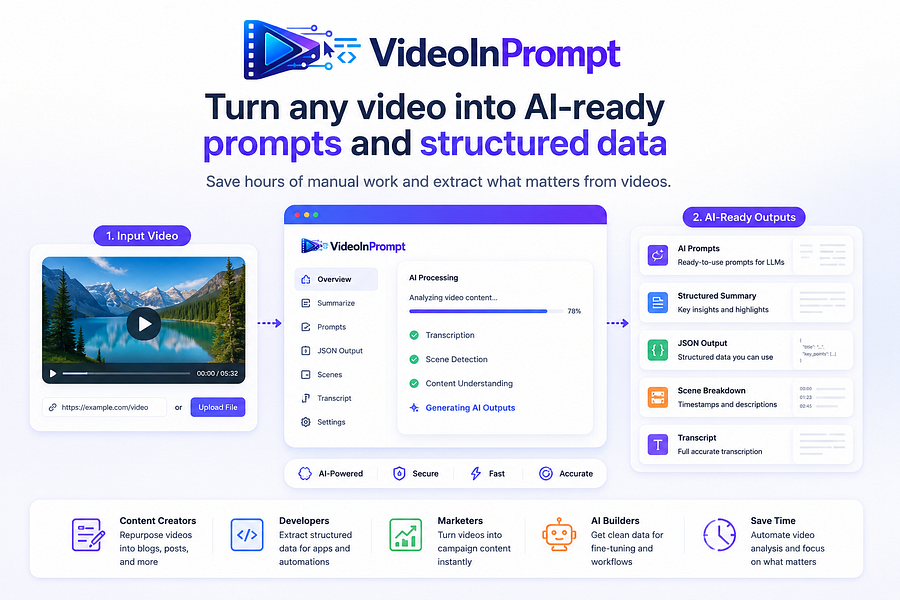 VideoInPrompt