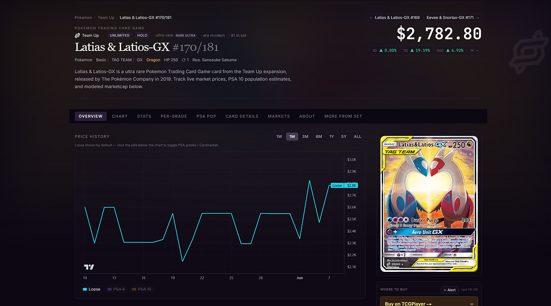 TCGscreener