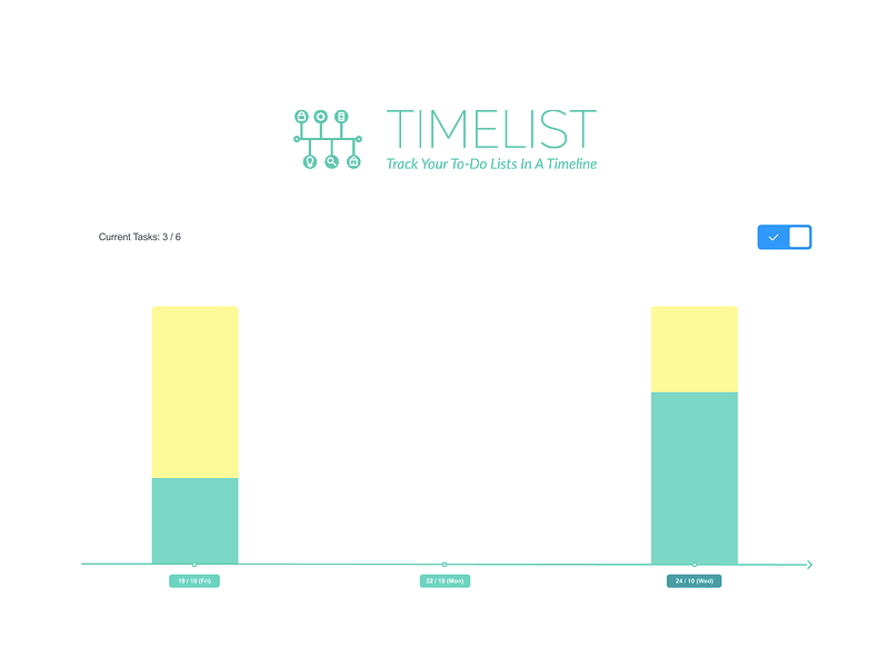 TimeList