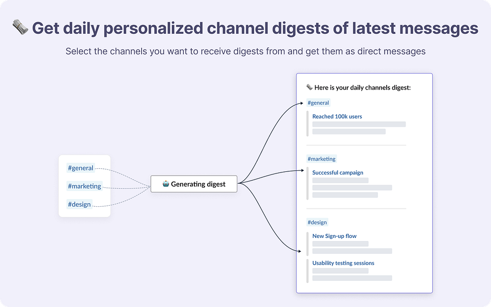 Spoke.ai Slack Summarization