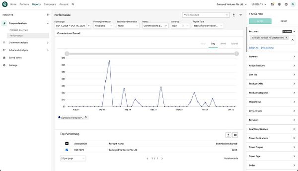 Affiliate marketing commission earnings report from September 1 to October 16, 2026, showing daily commissions for Samoyed Ventures Pte Ltd totaling $226.