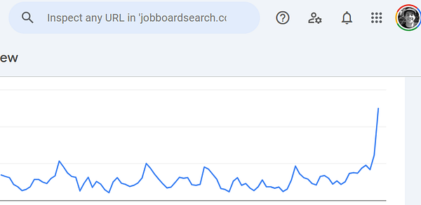 A line graph displaying a significant increase in data over time.