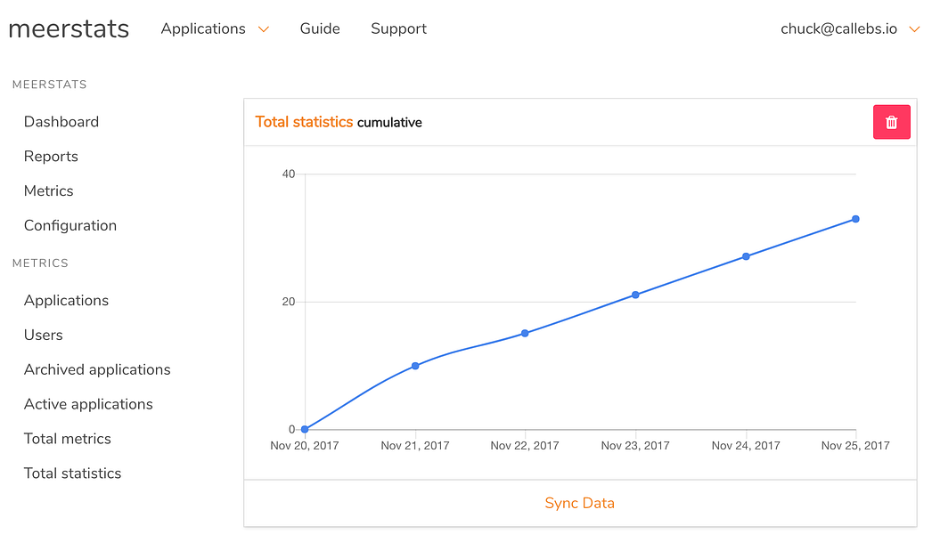 Meerstats