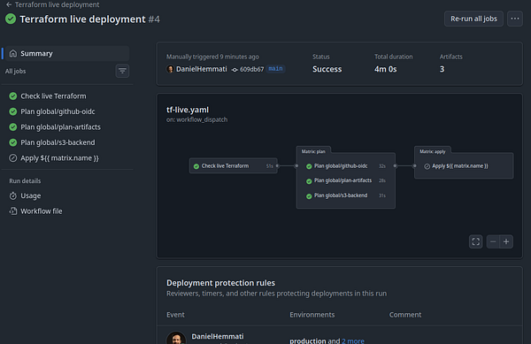 GitHub Actions page showing a successful Terraform live deployment workflow with partial execution of apply step.