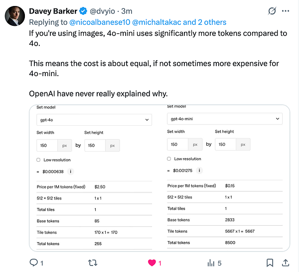 The image displays a comparison of token usage between two AI models, gpt-4o and gpt-4o-mini, in a user interface.