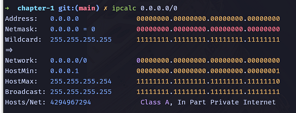 Screenshot of a web-based CIDR calculator with various input fields and output results for network calculations.