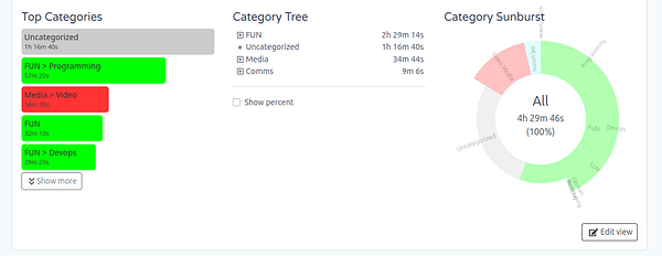 Screenshot of a Todoist task list showing one active task with details and task controls.