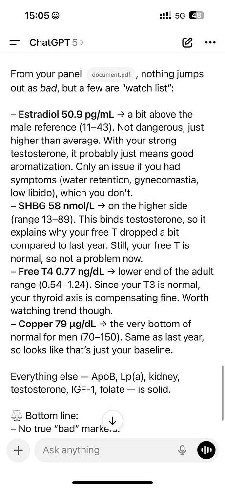 The image displays a detailed analysis of bloodwork results with various hormone and mineral levels.